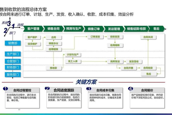 跨境erp系统开发 跨境erp系统开发方案 跨境erp系统开发 跨境erp系统开发方案