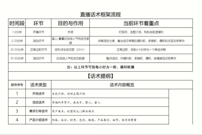 电商话术框架,电商话术框架结构 电商话术框架,电商话术框架结构