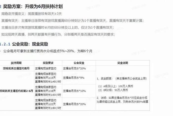 电商主播扶持措施、电商主播扶持措施怎么写 电商主播扶持措施、电商主播扶持措施怎么写