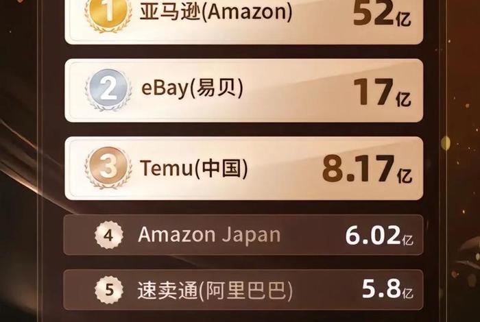 电商平台排行榜前十名2025 - 电商平台排行榜前十名2025年 电商平台排行榜前十名2025 - 电商平台排行榜前十名2025年