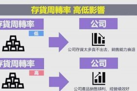 电商库存周转率计算公式 电商库存周转率计算公式是什么