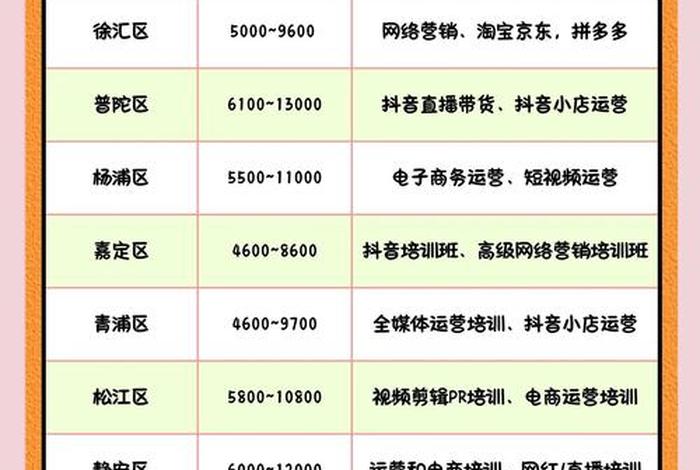 电商运营培训机构推荐（电商运营培训机构推荐怎么写）
