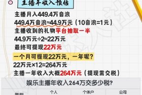电商主播一年赚多少钱 - 电商主播一年赚多少钱正常