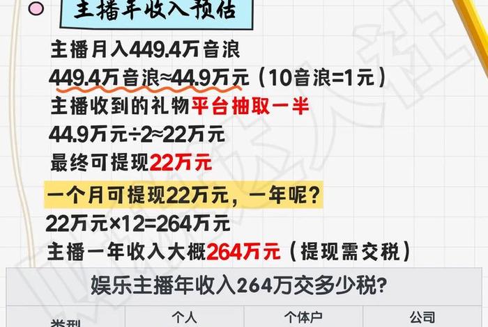 电商主播一年赚多少钱 - 电商主播一年赚多少钱正常