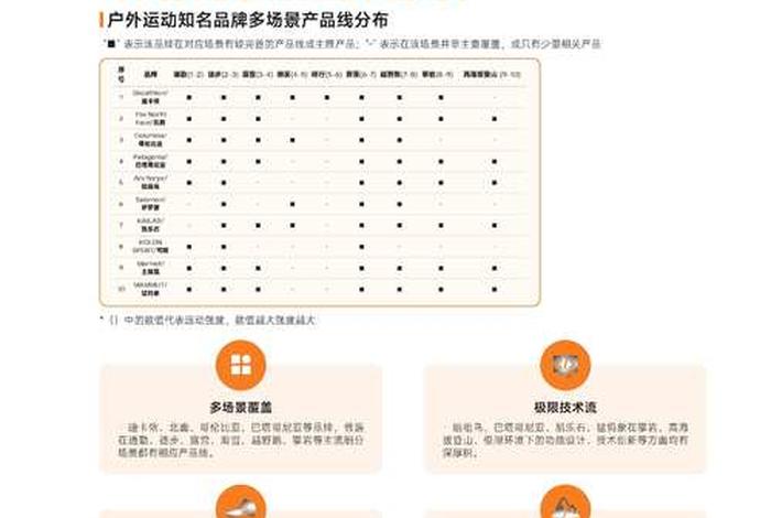 抖音电商周 抖音电商周报什么时候更新 抖音电商周 抖音电商周报什么时候更新