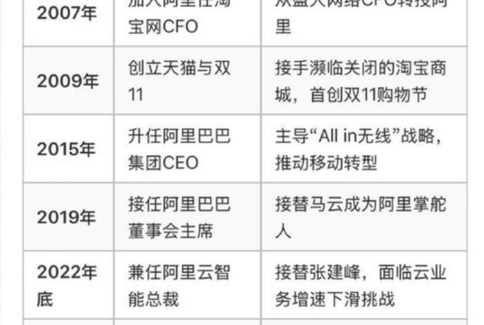 阿里人员调整 - 阿里人员变动 阿里人员调整 - 阿里人员变动