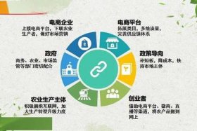 电商产业是什么，电商产业是什么行业