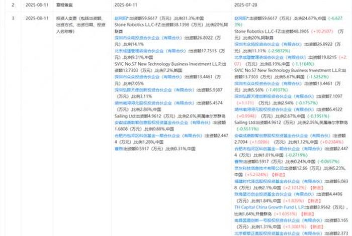 京东电商平台一共投资了多少亿、京东电商平台一共投资了多少亿人民币 京东电商平台一共投资了多少亿、京东电商平台一共投资了多少亿人民币