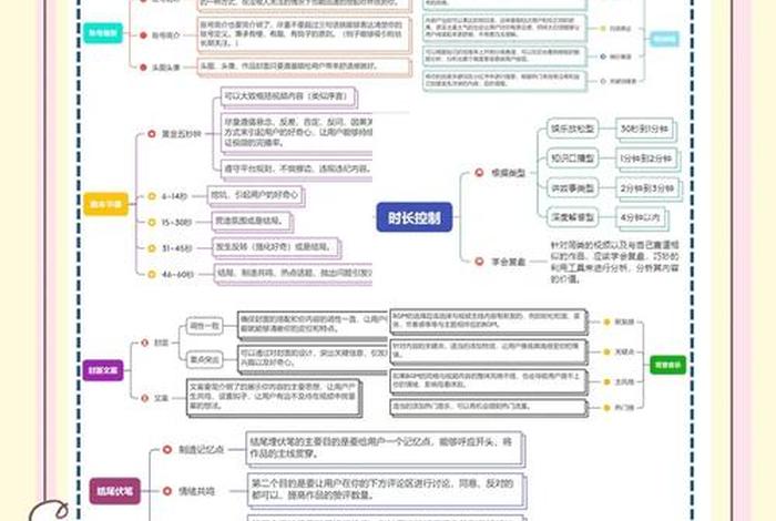 短视频电商运营自学教材；短视频电商运营自学教材pdf
