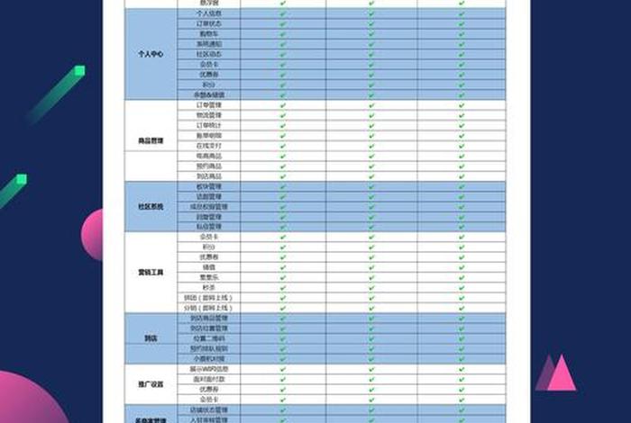 微商城开发价格 微商城开发报价