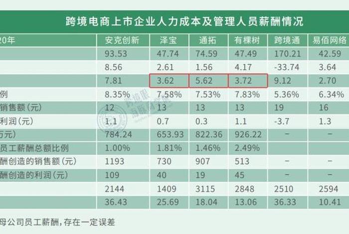 电商运营工资大概多少杭州、2021电商运营工资大概多少