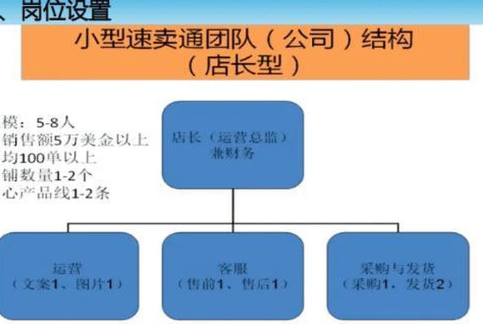 跨境电商开发岗位是什么 - 跨境电商开发岗位是什么岗位 跨境电商开发岗位是什么 - 跨境电商开发岗位是什么岗位