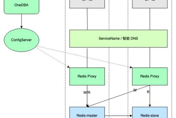 电商平台建立方案（自建电商平台方案）