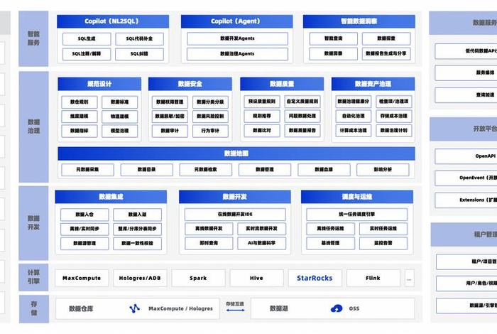大数据平台构建方案（大数据平台构建方案怎么写）