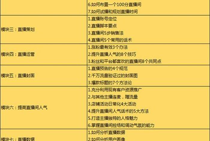 电商直播培训机构、电商直播培训机构排名