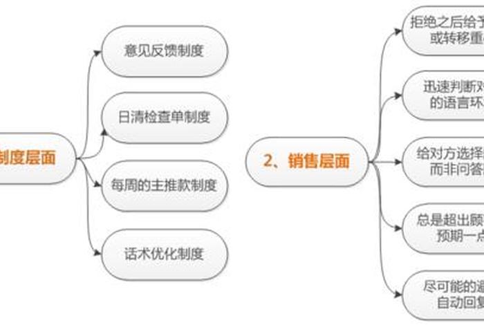 电商网店客服定义是什么（电商网店客服定义是什么内容）