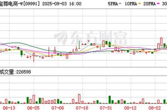 宝尊电商股票成交额 - 宝尊电商股票成交额是多少 宝尊电商股票成交额 - 宝尊电商股票成交额是多少