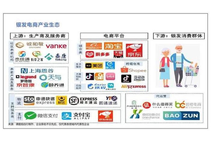 社区电商的发展前景；社区电商的发展前景如何