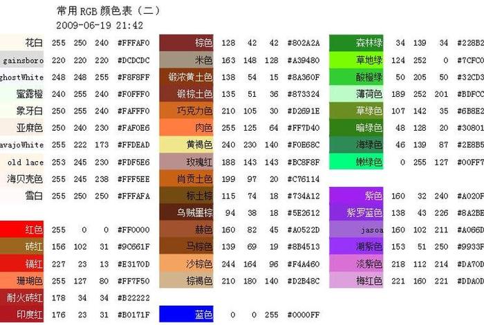 电商ps中的rgb选什么，ps工作中的rgb是什么意思