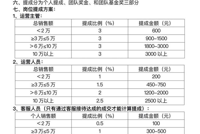 电商培训讲师薪酬体系 - 电商培训讲师工资
