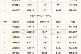 核电上市公司、a股核电上市公司