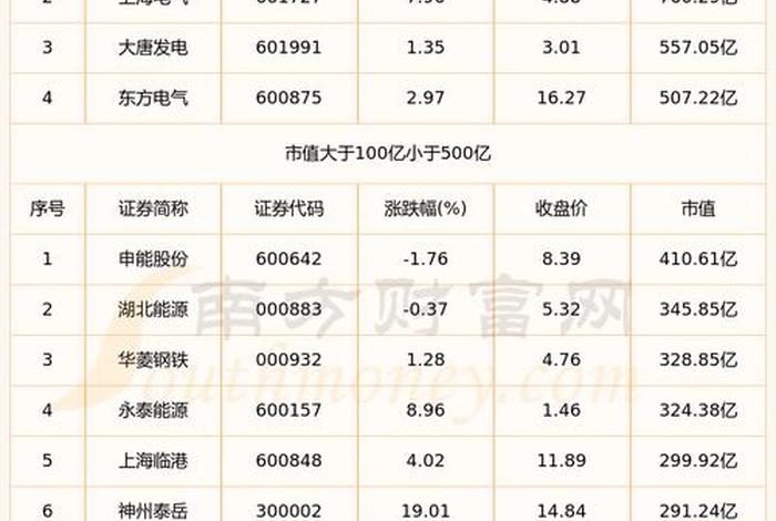 核电上市公司、a股核电上市公司 核电上市公司、a股核电上市公司