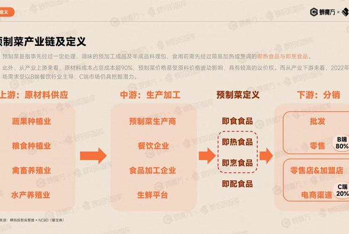 食品电商发展趋势 - 食品电商发展趋势论文 食品电商发展趋势 - 食品电商发展趋势论文
