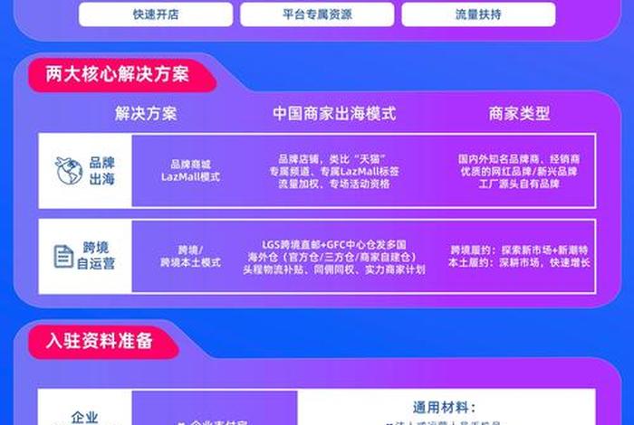 跨境电商初级人才认证怎么考 - 跨境电商初级人才认证怎么考的 跨境电商初级人才认证怎么考 - 跨境电商初级人才认证怎么考的