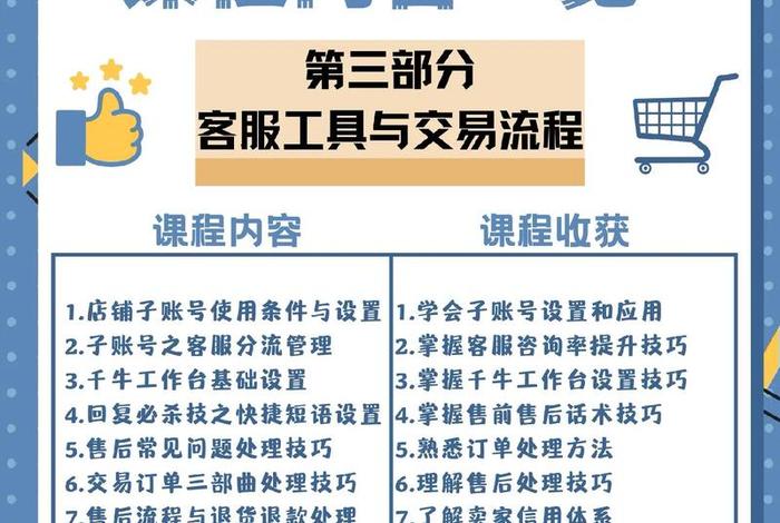 电商培训都学什么 电商培训都学什么内容