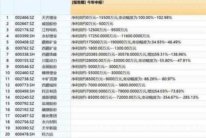 跨境电商概念股局部走强 - 跨境电商概念股龙头股300301 跨境电商概念股局部走强 - 跨境电商概念股龙头股300301