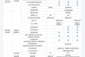 入驻跨境电商平台需要多少费用 入驻跨境电商平台需要多少费用呢