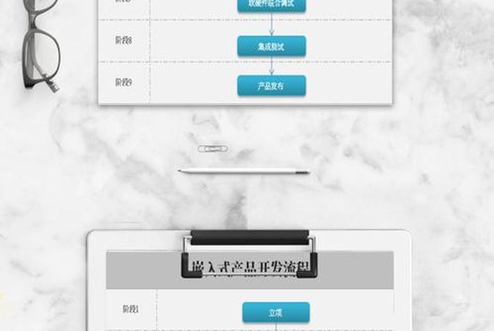 电商开发产品的步骤,电商开发产品的步骤是 电商开发产品的步骤,电商开发产品的步骤是