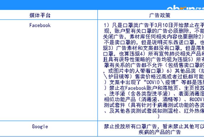 电商无货销售违法吗、电商无货销售违法吗怎么举报