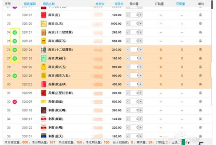 电商网站网址订烟新商盟，新商盟网络订烟