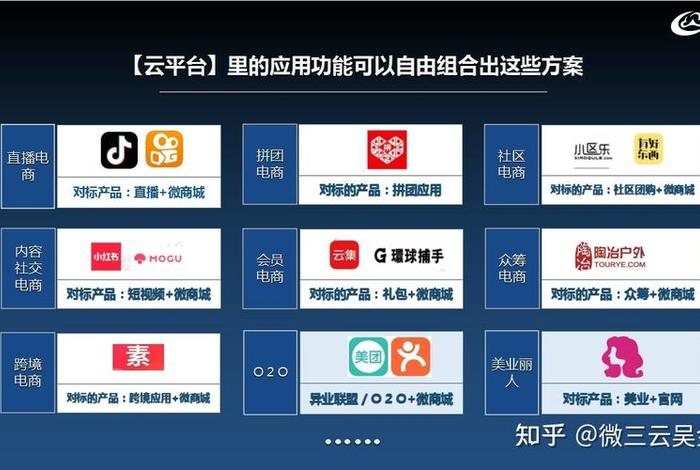 知乎电商圈、社交电商 知乎
