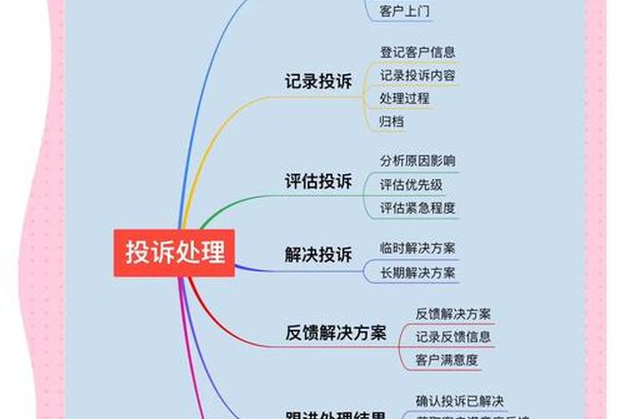 电商平台仲裁怎么投诉 电商平台仲裁怎么投诉最有效 电商平台仲裁怎么投诉 电商平台仲裁怎么投诉最有效