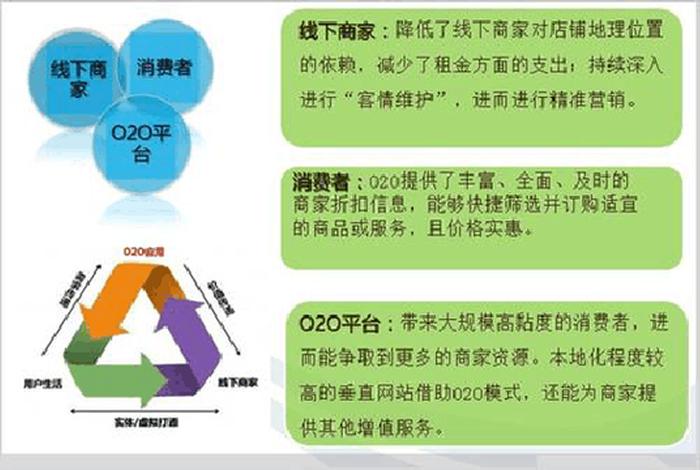 o2o电商平台开发怎么样 o2o电商平台开发怎么样啊