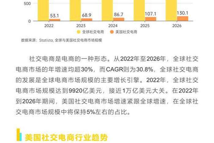 新电商大会发展报告2023、新电商大会发展报告2023年 新电商大会发展报告2023、新电商大会发展报告2023年