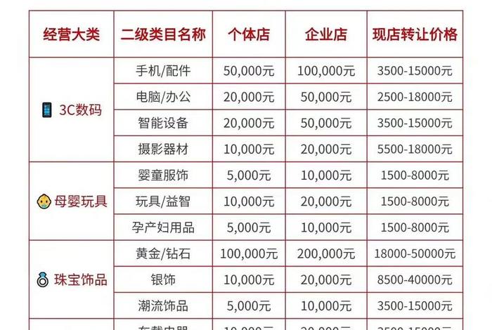 抖音跨境电商需要投资多少钱 - 抖音跨境电商需要投资多少钱呢 抖音跨境电商需要投资多少钱 - 抖音跨境电商需要投资多少钱呢