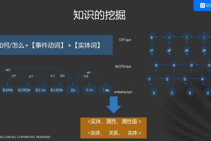 智能客服系统的技术原理,简要描述智能客服系统的技术原理 智能客服系统的技术原理,简要描述智能客服系统的技术原理