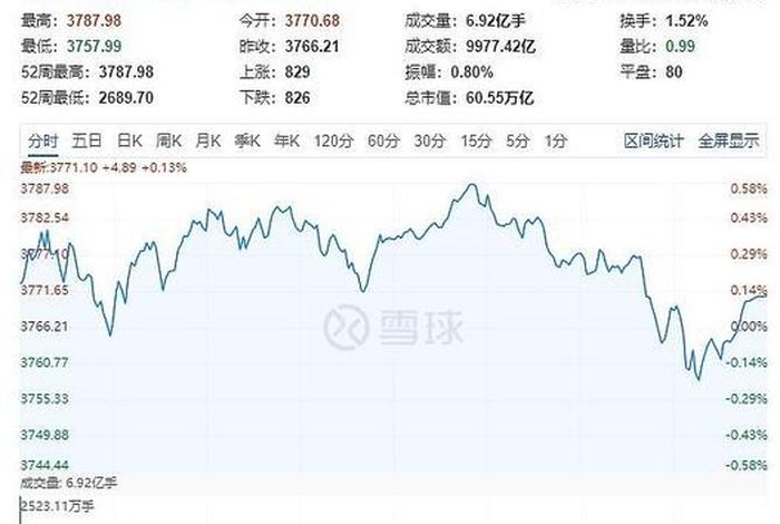 002127历史行情,002714历史行情 002127历史行情,002714历史行情