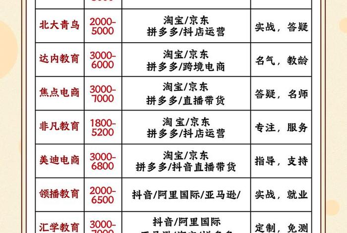 电商在线培训机构、电商在线培训机构排名