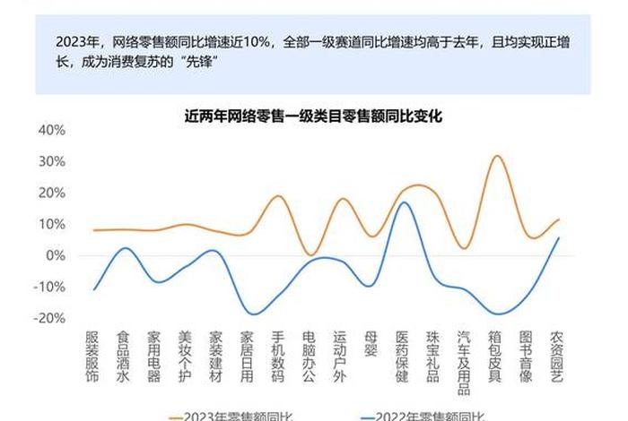 零售电商平台市场 - 零售电商平台市场份额占比