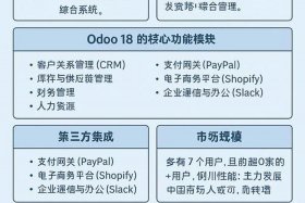 开源电商cms，开源电商erp