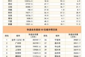 8月中国电商物流指数公布 8月中国电商物流指数公布了吗