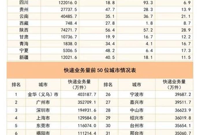 8月中国电商物流指数公布 8月中国电商物流指数公布了吗 8月中国电商物流指数公布 8月中国电商物流指数公布了吗