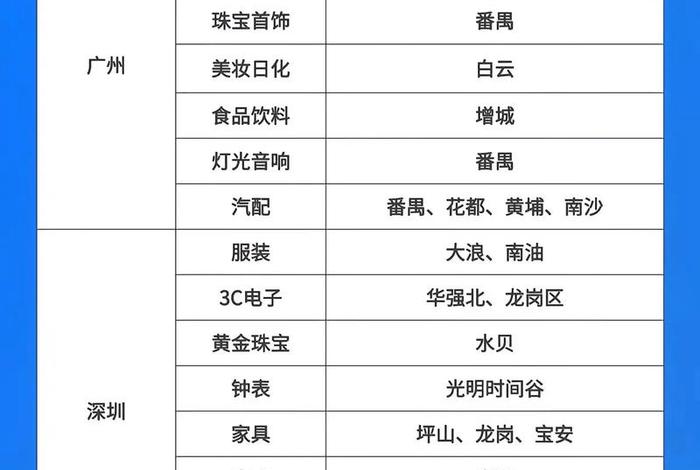 广州电商公司排名前十,广州电商公司排名前十名 广州电商公司排名前十,广州电商公司排名前十名