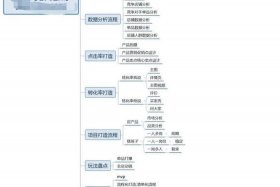 电商运营平台操作步骤；电商运营平台操作步骤是什么