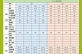 电商网站如何推广，电商网站如何推广产品