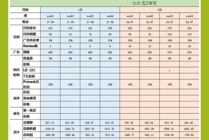电商网站如何推广,电商网站如何推广产品 电商网站如何推广,电商网站如何推广产品